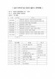 임관 50주년기념 추진단 출정식 준비 현황 - 3월30일 중앙회관