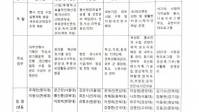 임관50주년 추진단 조직 구성도 - 26.3.17
