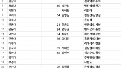 2027년 임관 50주년을 앞두고 보다 효과적인 소통을 위해 동기 여러분들의 도움을 요청합니다