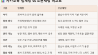 카카오톡 팀채팅 vs 오픈채팅 비교표