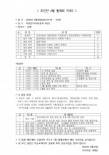 추진단 4월 월례회 자료 - 학군교 답사